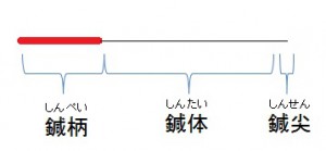 Structure of a needle