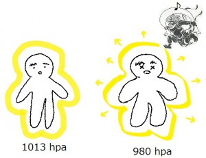 Influence_Of_Atmospheric_Pressure